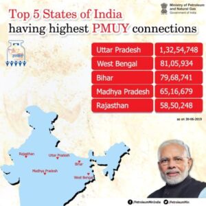 PM Ujjwala Yojana Big Update 2023