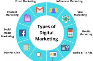 what is digital marketing