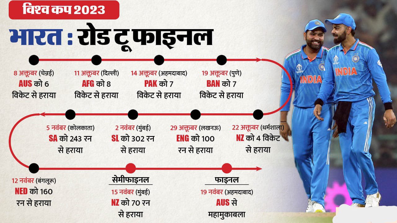 IND vs AUS