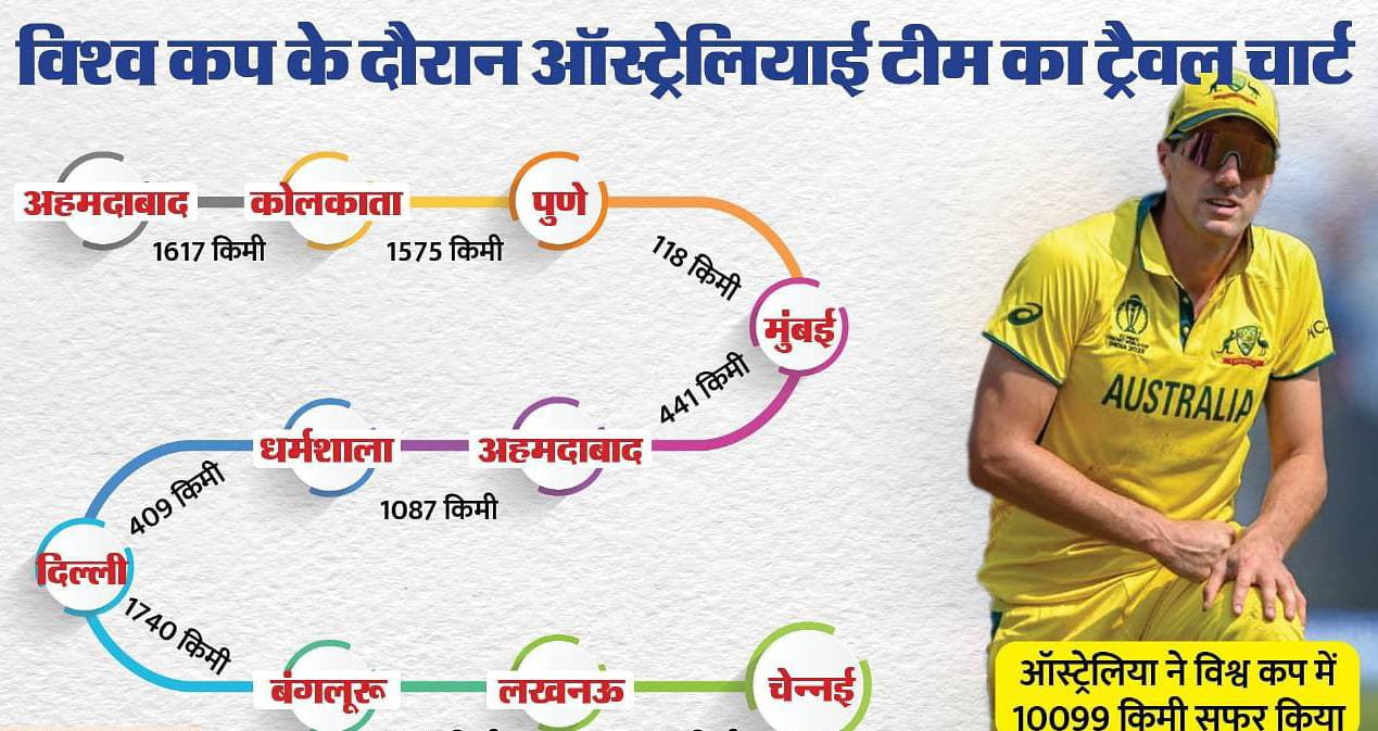 IND vs AUS