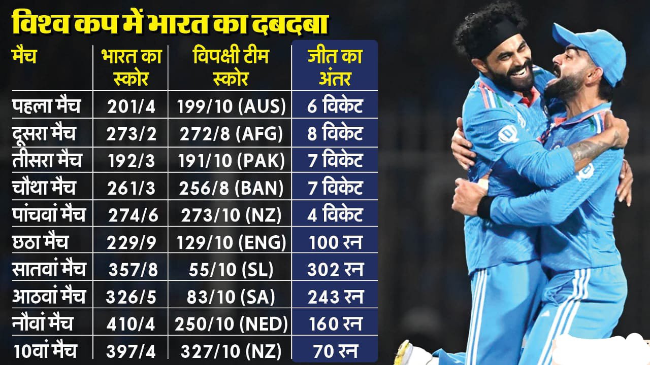 IND vs AUS