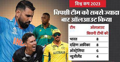 IND vs AUS