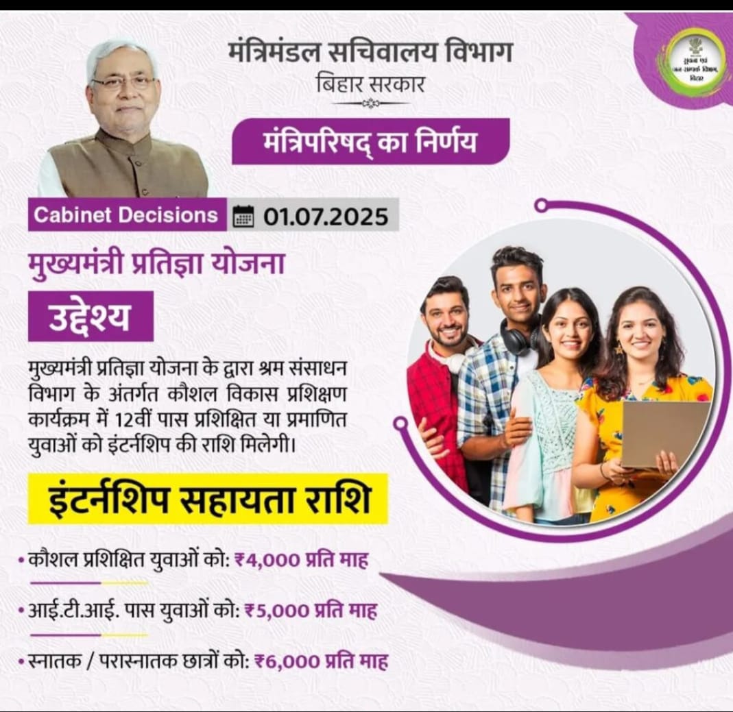 Bihar Mukhyamantri Pratigya Yojana 2025 Internship Stipend