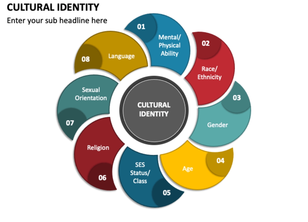 1-the-influence-of-cultural-norms-on-identity-formation-and-behavioral-patterns-in-diverse-societies