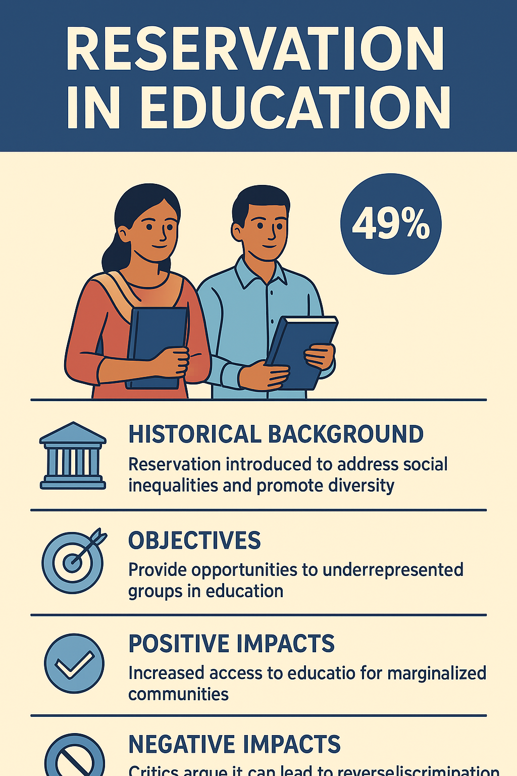 Reservation in Education: Boon or Bane?