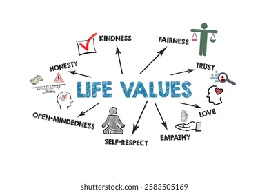 🌟 The Value of Life